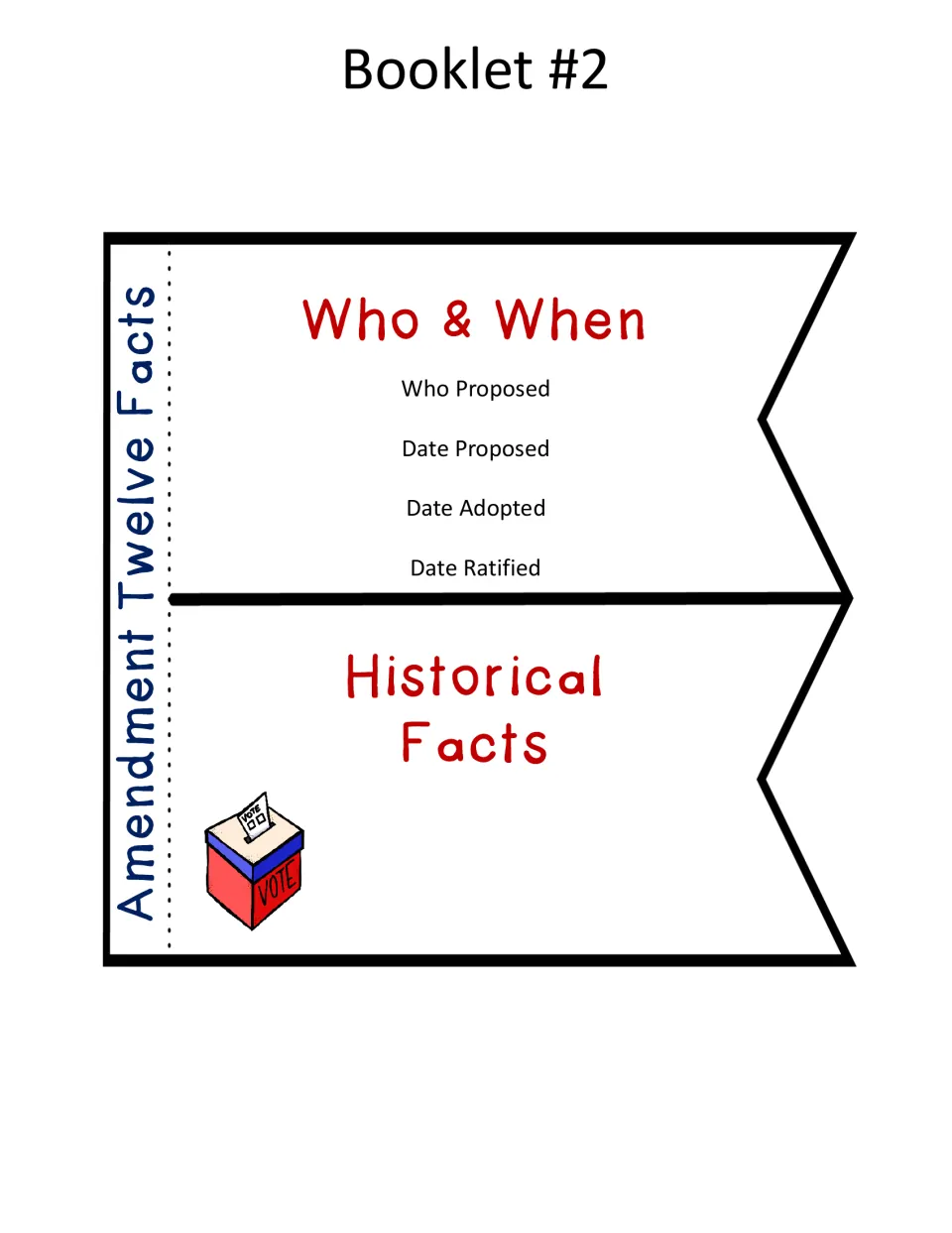 Booklet 2: Amendment Twelve Facts flaps prompt who proposed it, proposed, adopted, and ratified dates, and history