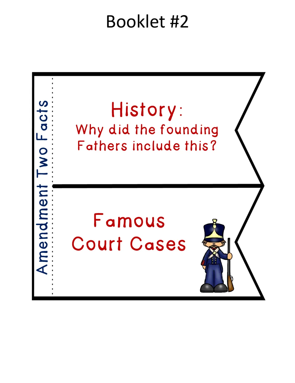Amendment Two Facts flap booklet: students explain why the founding fathers included it and note famous court cases