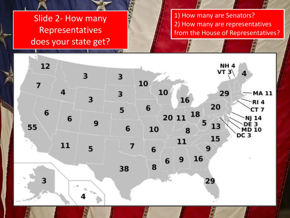 Simulation slide 2 shows a U.S. map with state electoral counts and asks about senators and House representatives