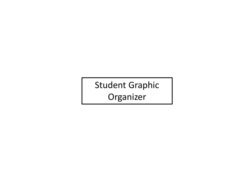 Section divider titled Student Graphic Organizer, introducing the chart students use to analyze each source