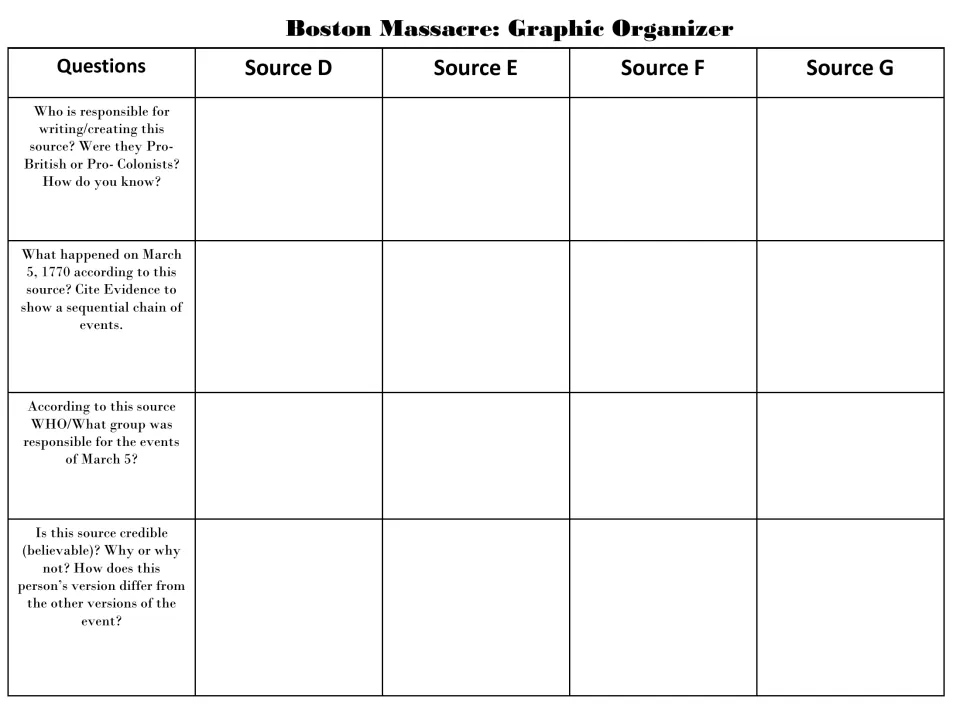 Graphic organizer for Sources D to G: students compare point of view, sequence of events, blame and credibility