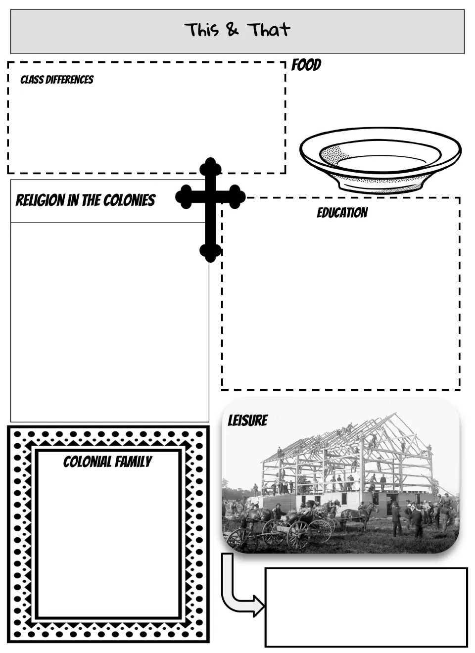 This & That template: blank sections on class differences, food, religion, education, colonial family and leisure