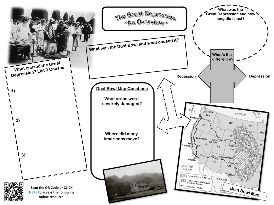 Great Depression overview organizer asking about causes, the Dust Bowl, migration, and recession versus depression