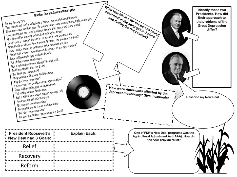 Student organizer analyzing song lyrics, Hoover and Roosevelt, New Deal goals, and agricultural relief