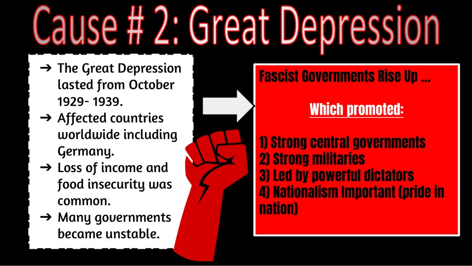 Cause 2, Great Depression: 1929-1939 hardship and unstable governments lead to the rise of fascist dictatorships