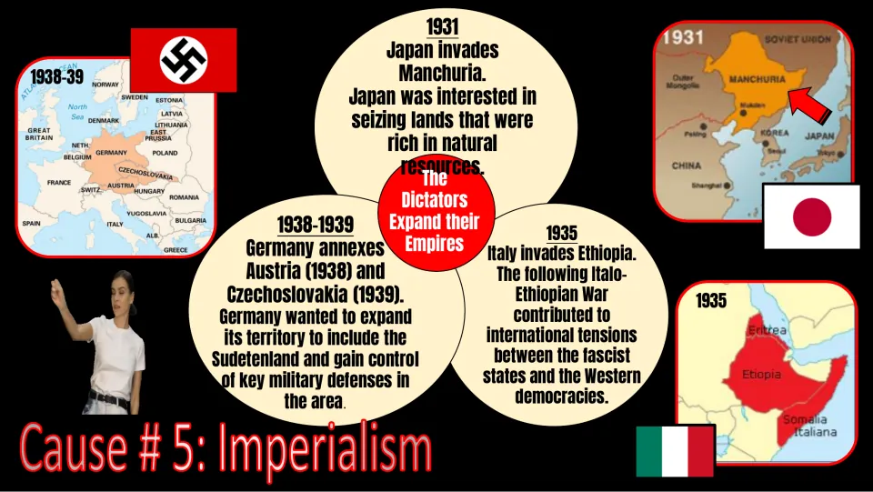 Cause 5, Imperialism: maps of Japan invading Manchuria 1931, Italy invading Ethiopia 1935 and German annexations 1938-39