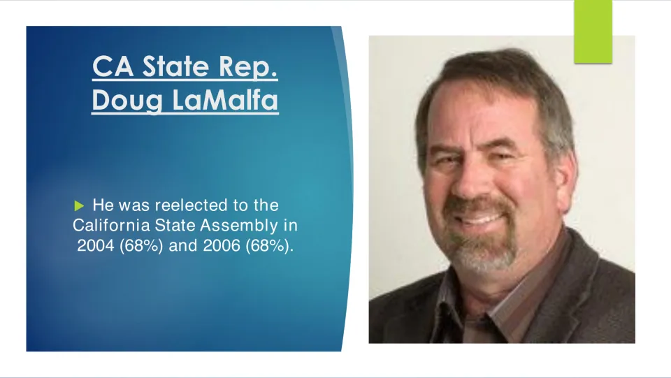 Political career slide recording Doug LaMalfa’s California Assembly reelections in 2004 and 2006, both 68%