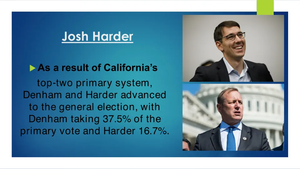 Primary election slide showing Denham's 37.5% and Harder's 16.7% vote shares as both advanced to the general election