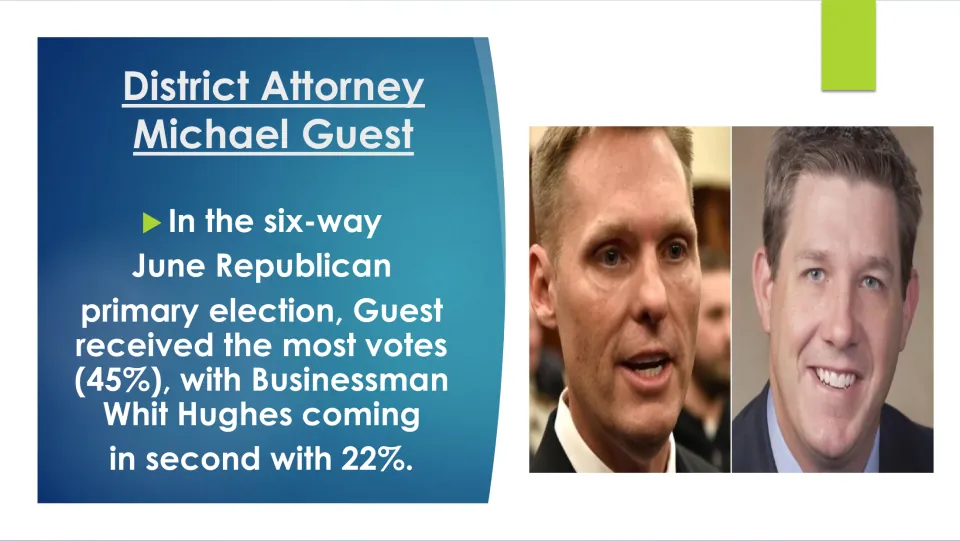 Primary election slide reporting Michael Guest’s 45% and Whit Hughes’s 22% in the six-way June Republican race