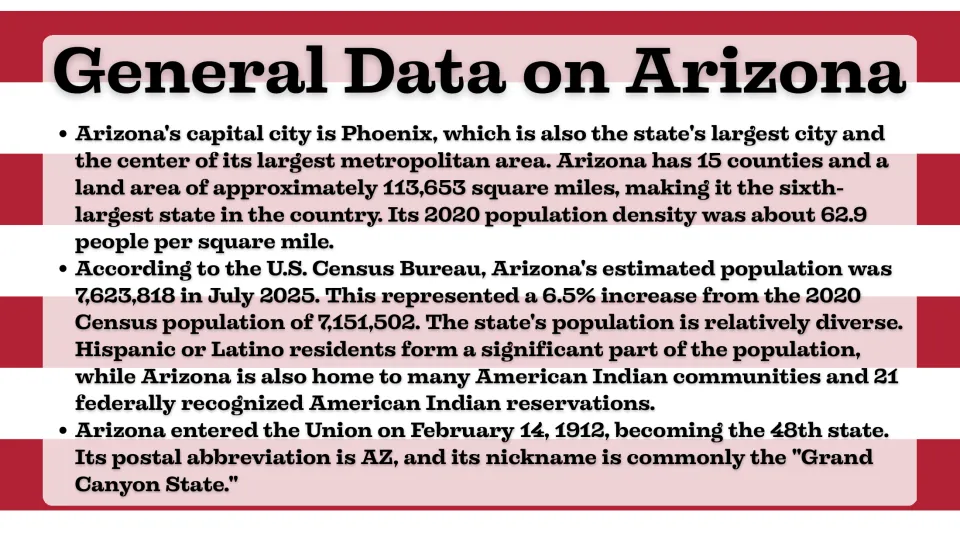 Arizona general data slide covering Phoenix, 15 counties, population, land area, and the state nickname.