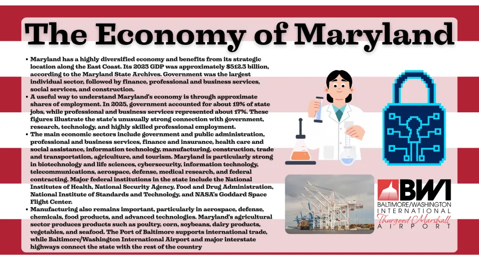 Economy slide covering Maryland's GDP, government jobs, biotechnology, cybersecurity, agriculture, and trade