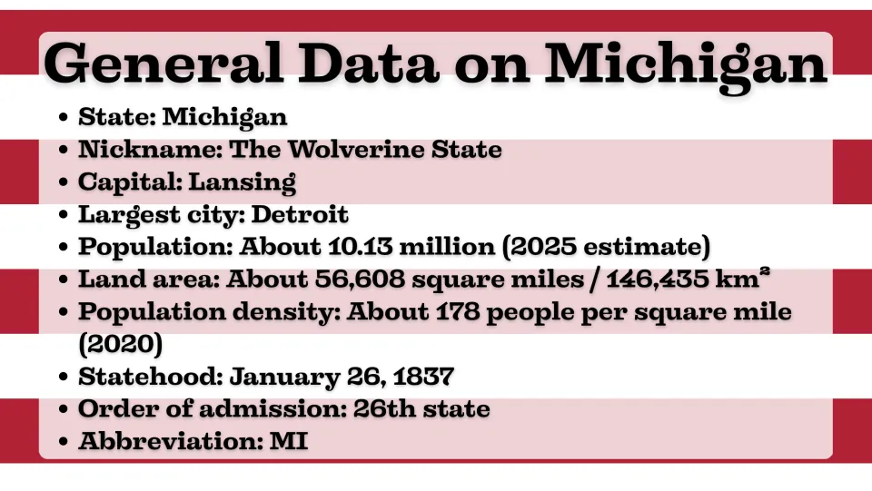 State facts slide listing Michigan's capital, largest city, population, land area, statehood, and abbreviation