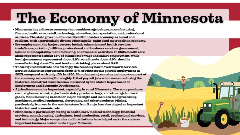 Economy slide explaining Minnesota's employment sectors, service industries, agriculture, and manufacturing