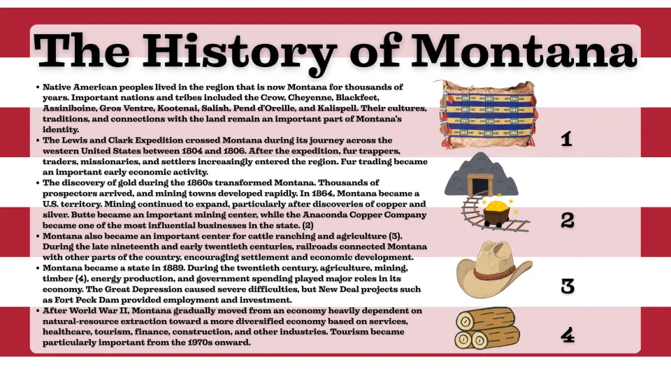 History slide tracing Montana's Native nations, Lewis and Clark expedition, mining, ranching, and economic change