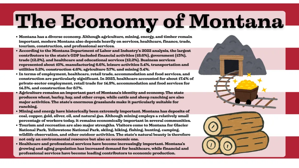 Economy slide describing Montana's industries, GDP shares, employment, agriculture, mining, energy, and tourism
