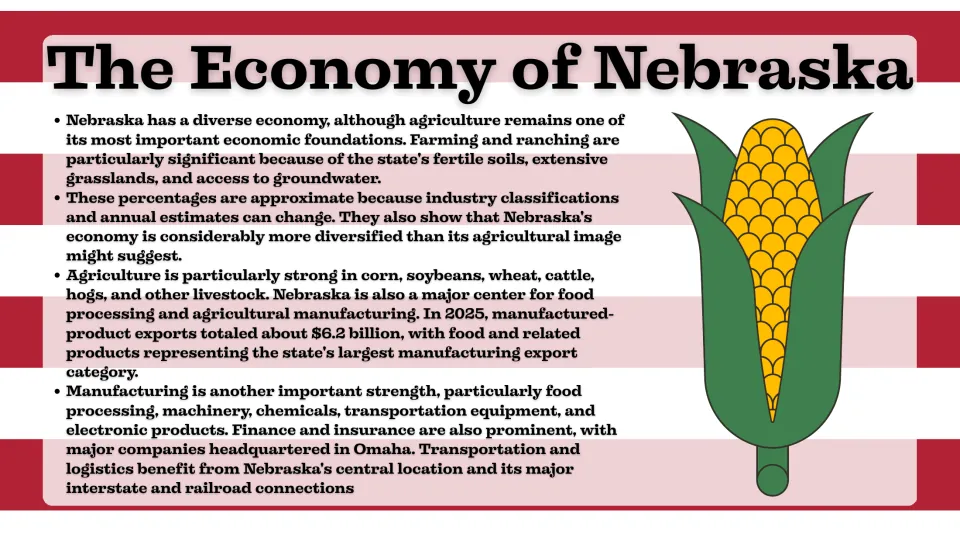 Economy slide explaining Nebraska's farming, ranching, food processing, manufacturing, finance, and transportation