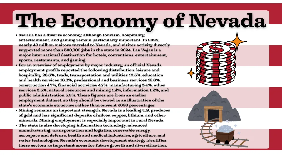 Economy slide covering Nevada tourism, industry employment percentages, mining, and developing industries