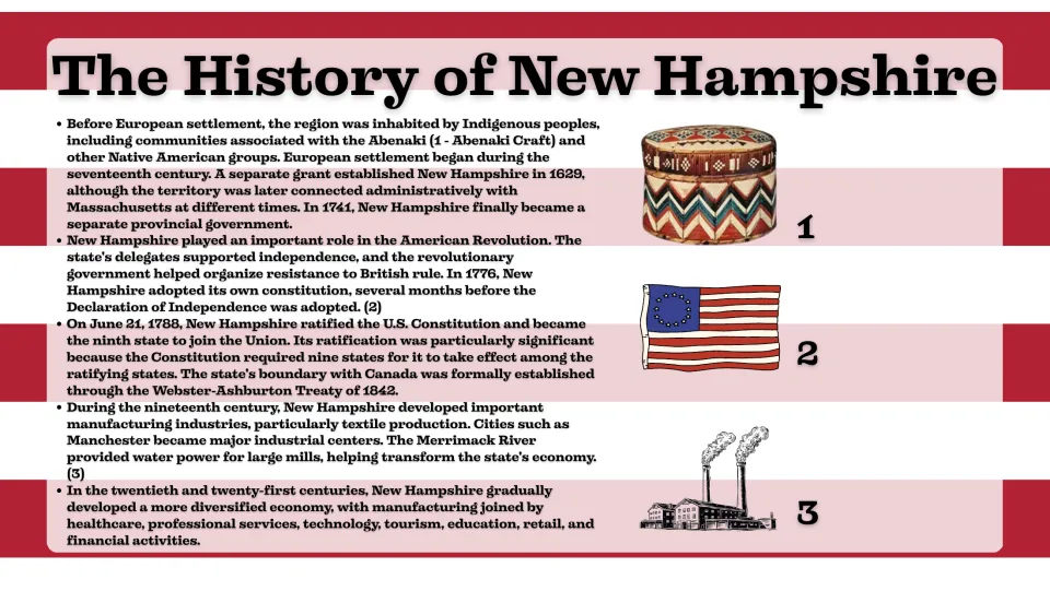 History slide tracing Indigenous communities, European settlement, the Revolution, statehood, and industry
