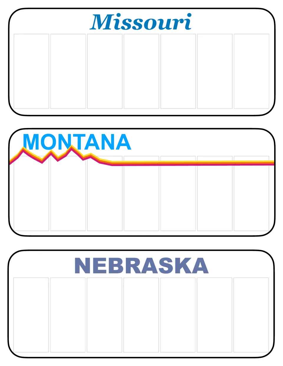 Missouri, Montana with its mountain stripe, and Nebraska: empty state plates for students to fill with characters