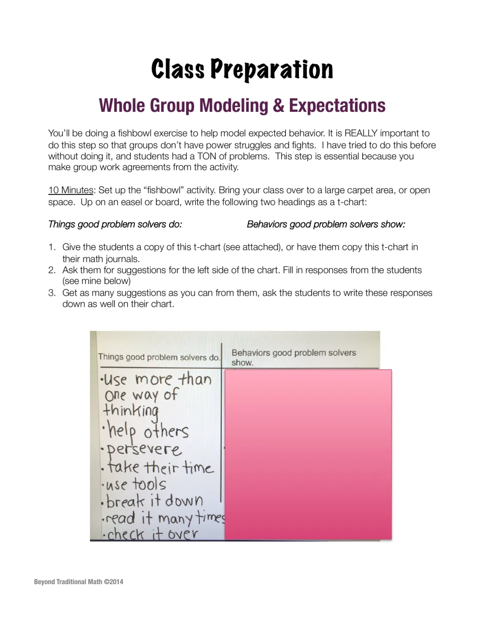 Whole-group modeling steps for a fishbowl exercise, with a class t-chart listing things good problem solvers do