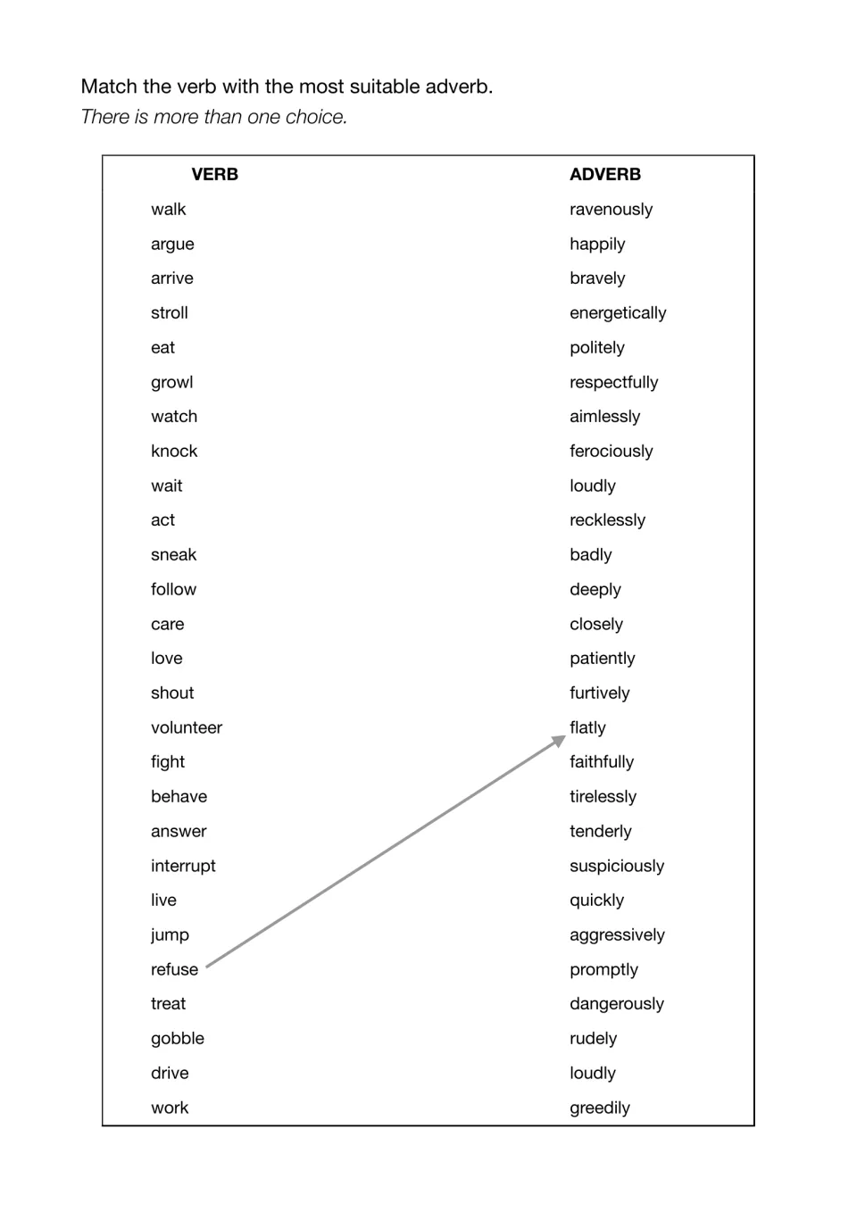 Verb and adverb matching: students pair 27 verbs such as walk, growl and gobble with adverbs like ravenously or furtively