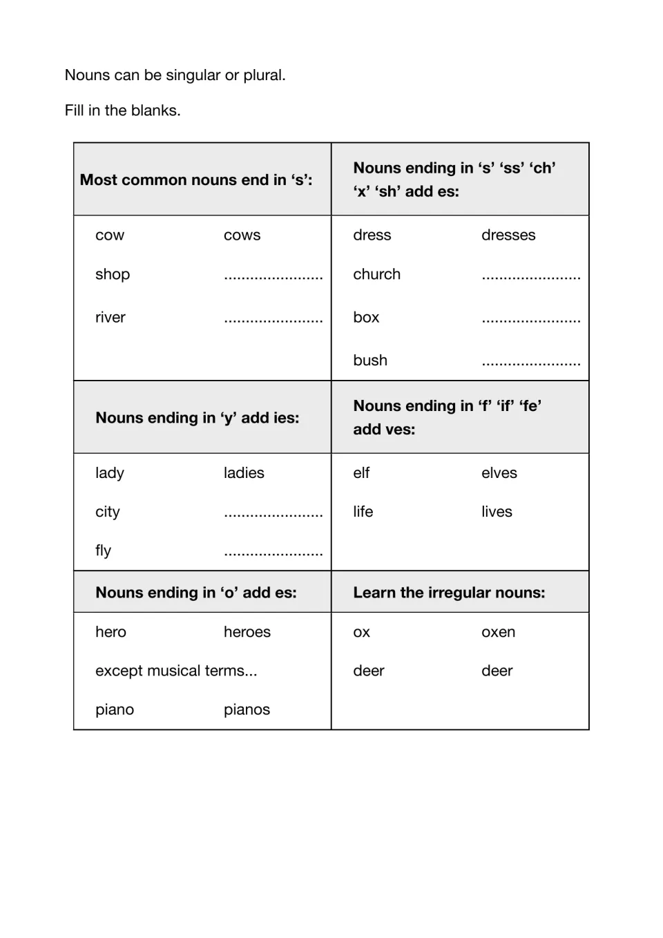 Plural spelling rules: students fill in plurals with -s, -es, -ies and -ves endings and study irregulars like ox and deer