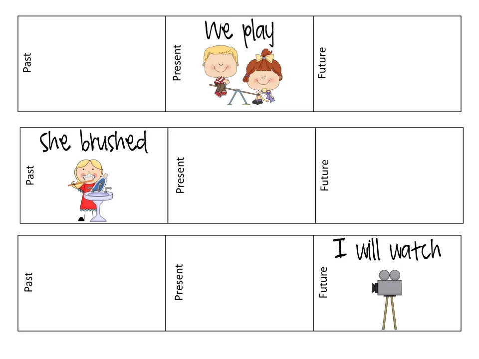 Verb strips: students write the missing tenses for we play, she brushed and I will watch under Past, Present, Future