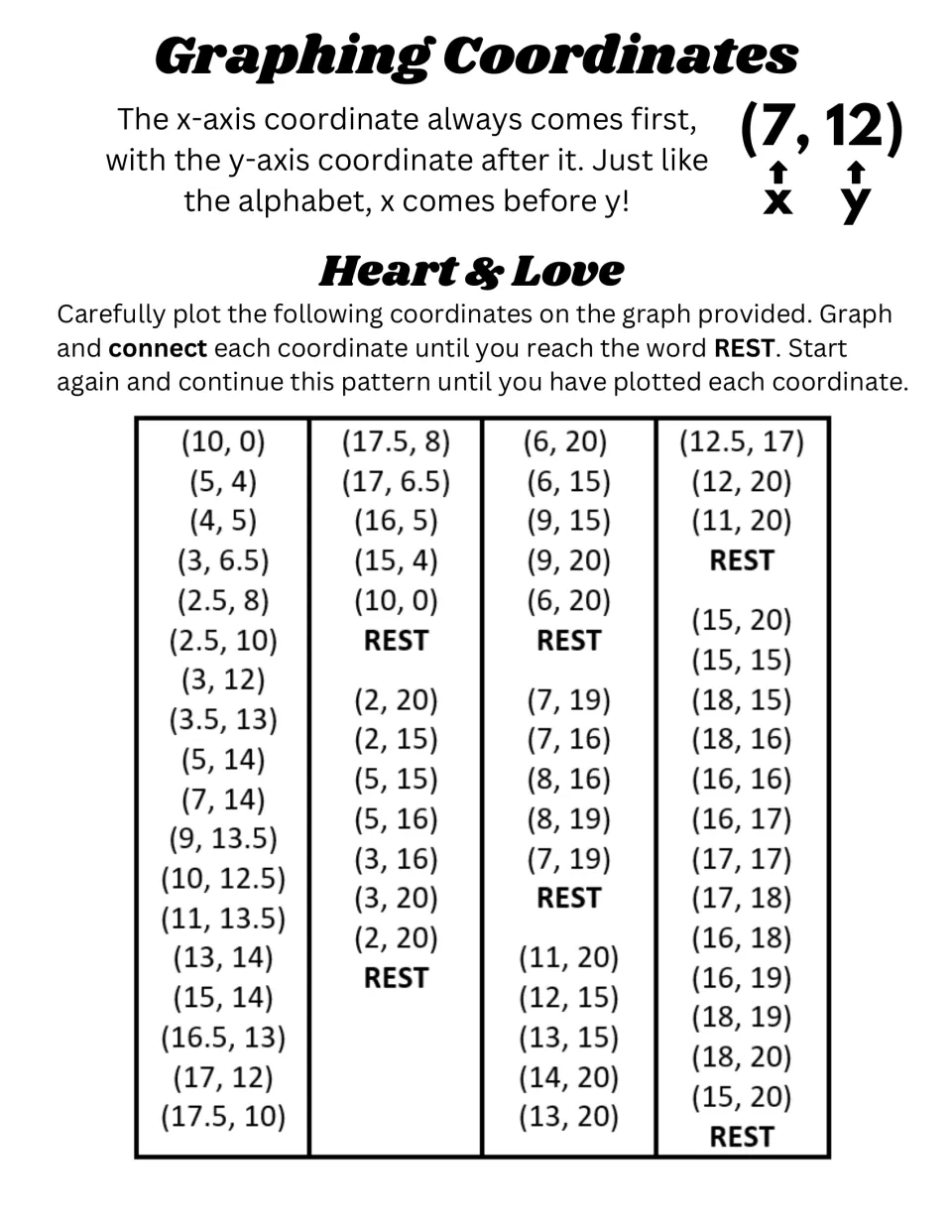 Heart & Love coordinate list starts at (10, 0) and uses REST to separate connected parts of the picture