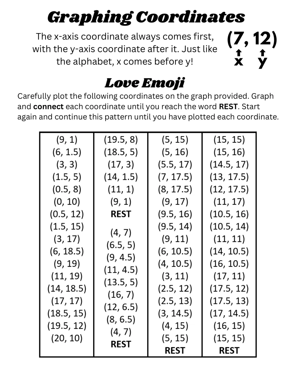 Love Emoji coordinate list starts at (9, 1), includes half-unit values, and marks drawing breaks with REST