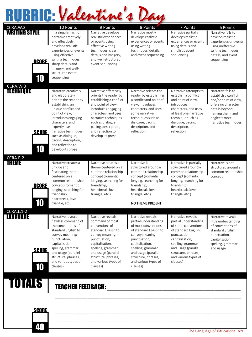 Narrative rubric assessing writing style, technique, theme, and language, with a total score of 40 points