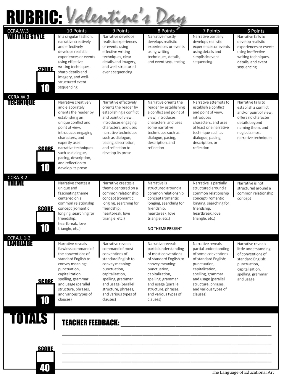 Black-and-white narrative rubric scoring writing style, technique, theme, and language out of 40 points