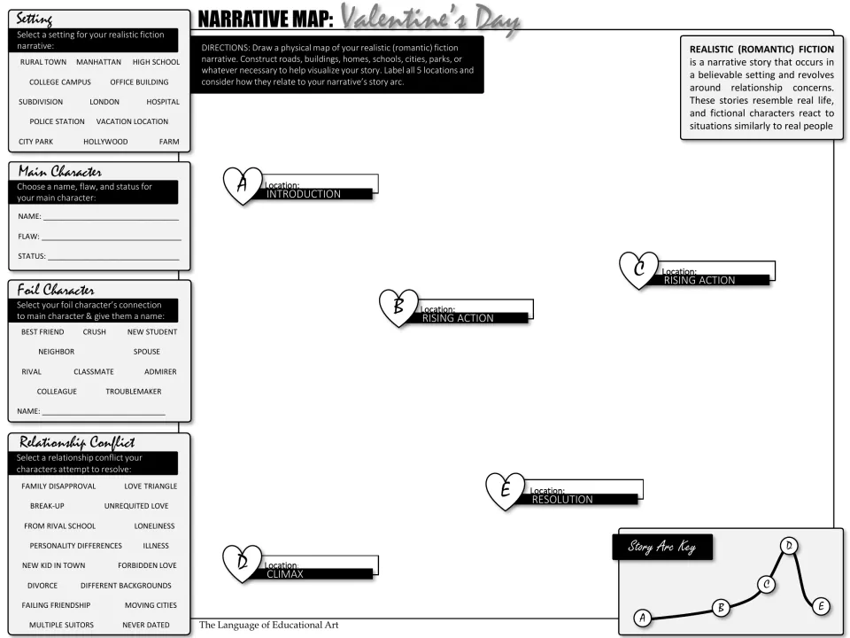 Black-and-white narrative map with five story locations and choices for setting, characters, and conflict