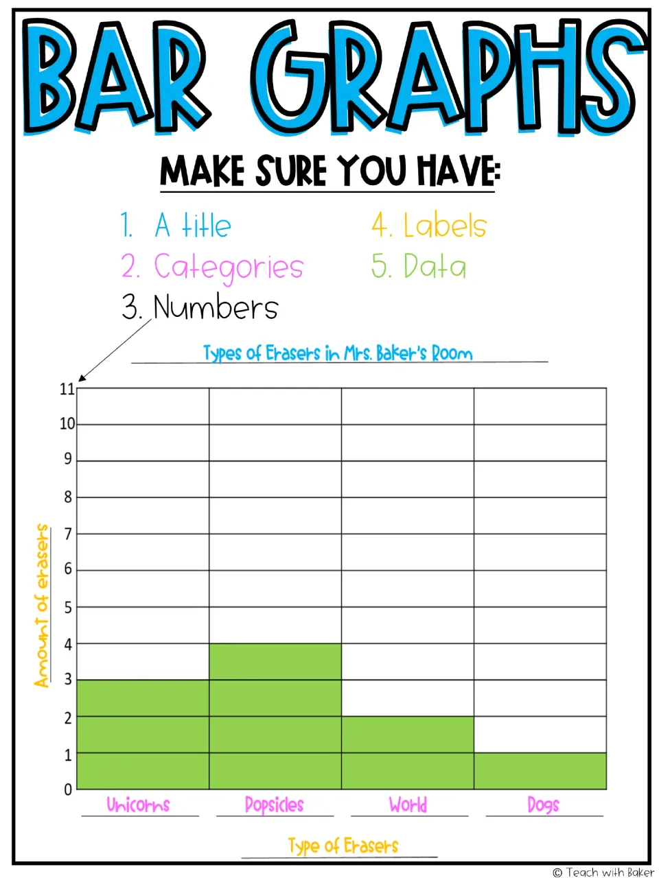 Bar graph reference chart identifies title, categories, numbers, labels, and data using eraser counts