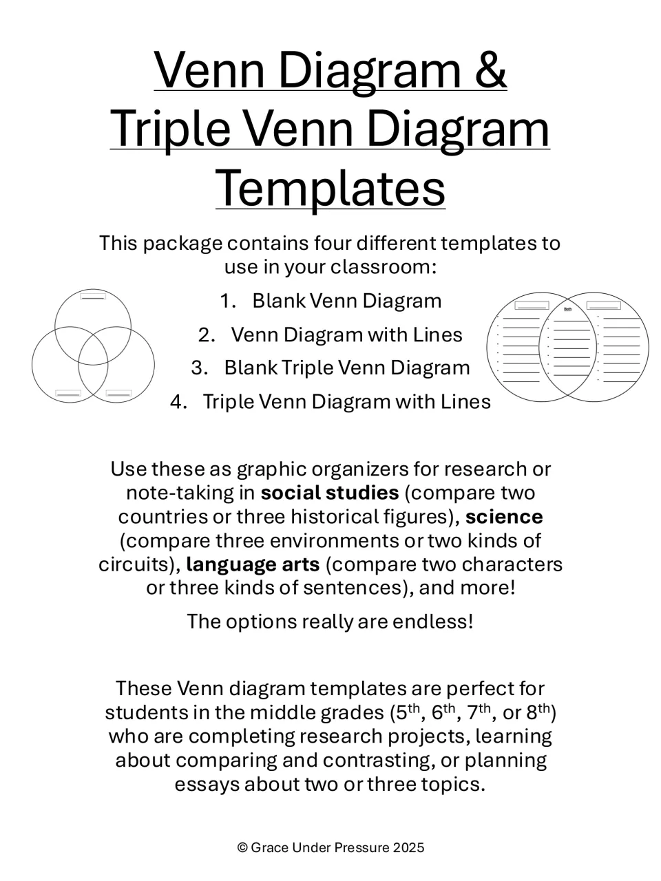 Cover listing four compare-and-contrast organisers, two-circle and three-circle, each offered blank or with writing lines
