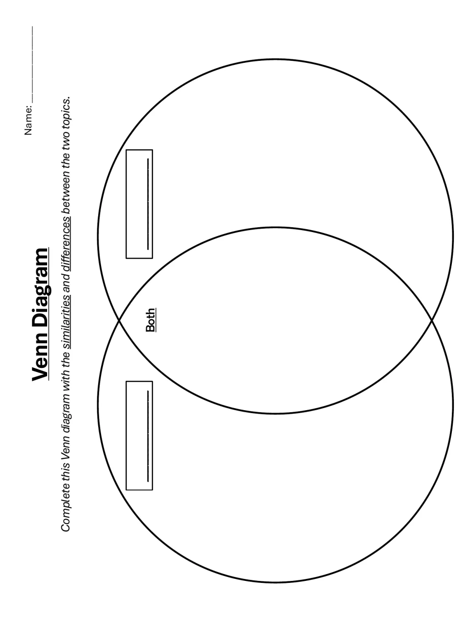 Blank Venn diagram: students label two topics, list differences in each circle and write shared traits in the Both overlap