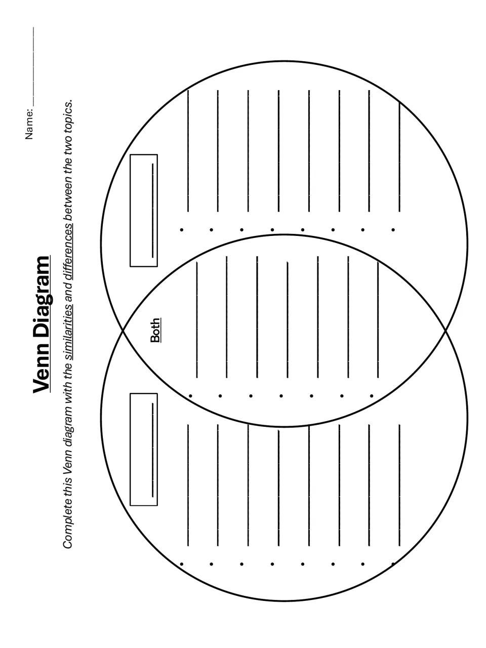 Lined Venn diagram: students write bulleted differences for each of two topics and similarities in the Both section