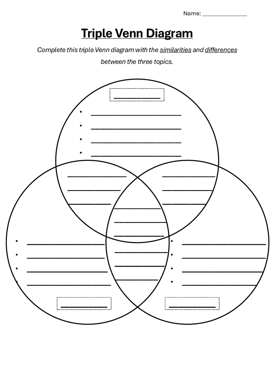 Triple Venn diagram: students compare three topics, listing each one's differences and what pairs or the whole set share