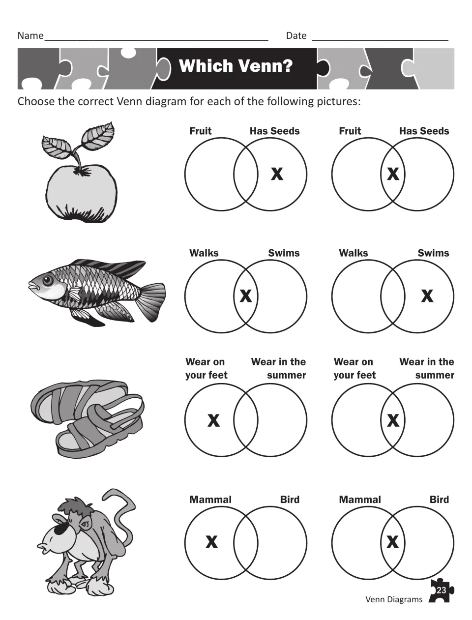 Which Venn?: students choose the right diagram for an apple, fish, sandals and monkey with labels such as Has Seeds