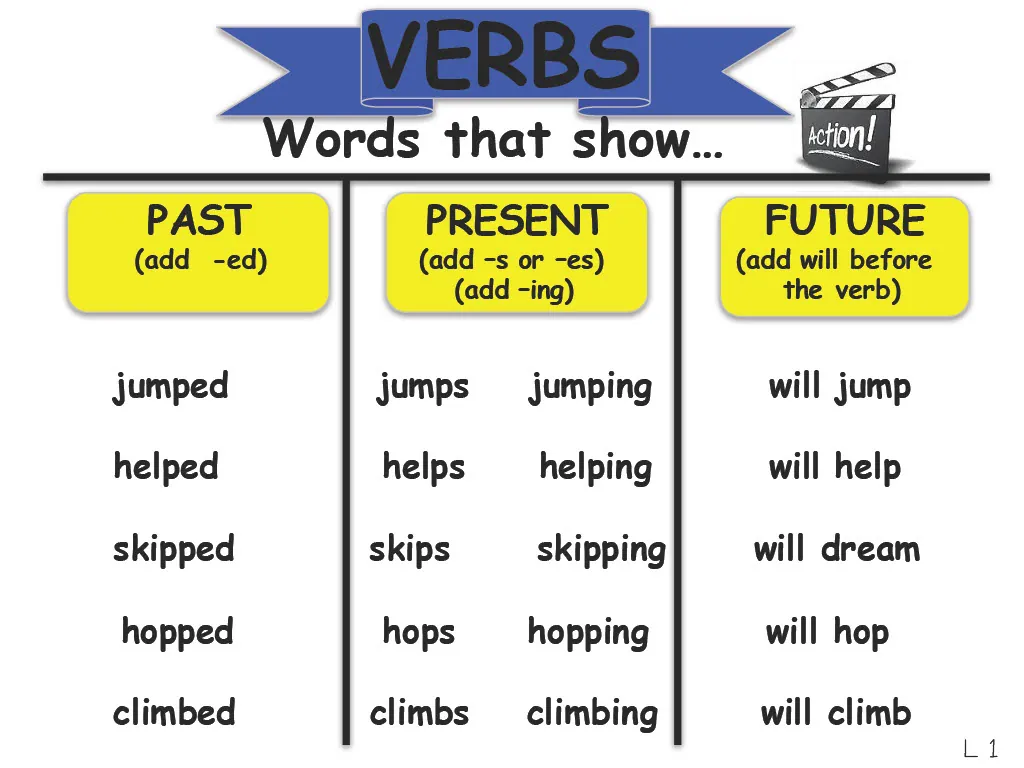 Verbs Anchor Chart – Grammar Reference for K–3 – cover