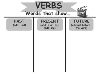 Verbs Anchor Chart – Grammar Reference for K–3 – sample page 3