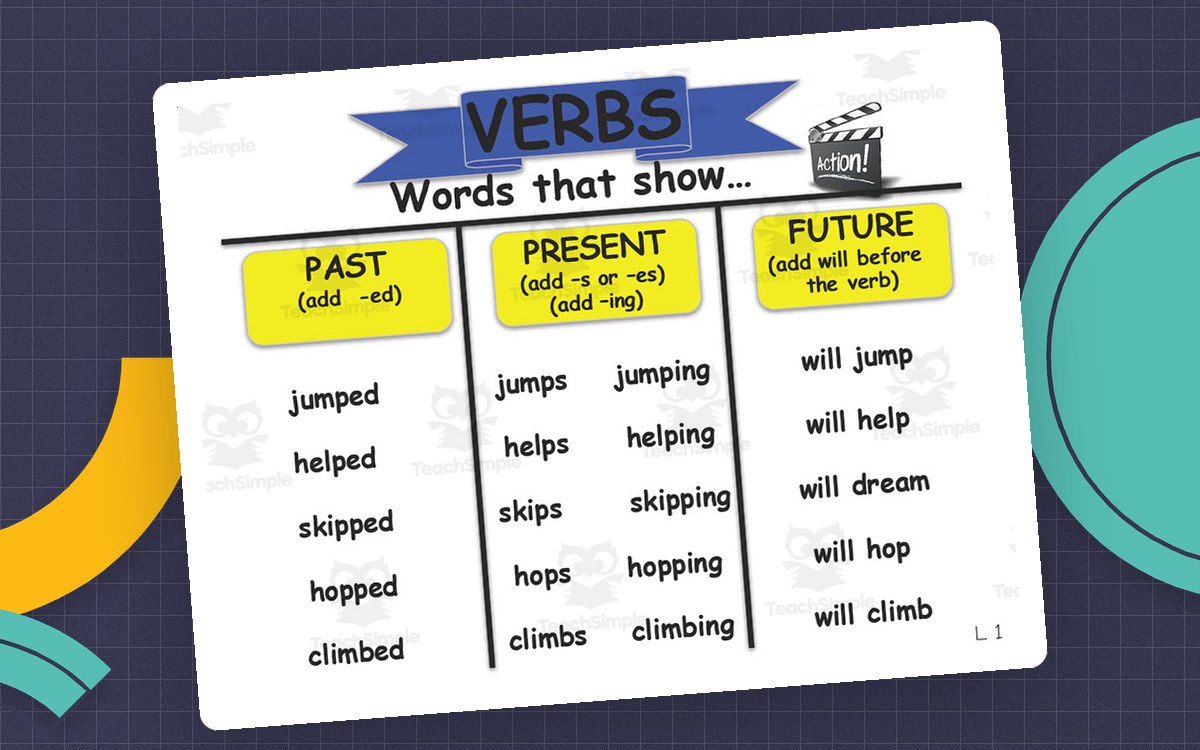 Verbs Anchor Chart – Grammar Reference for K–3 preview: One completed past/present/future verb chart