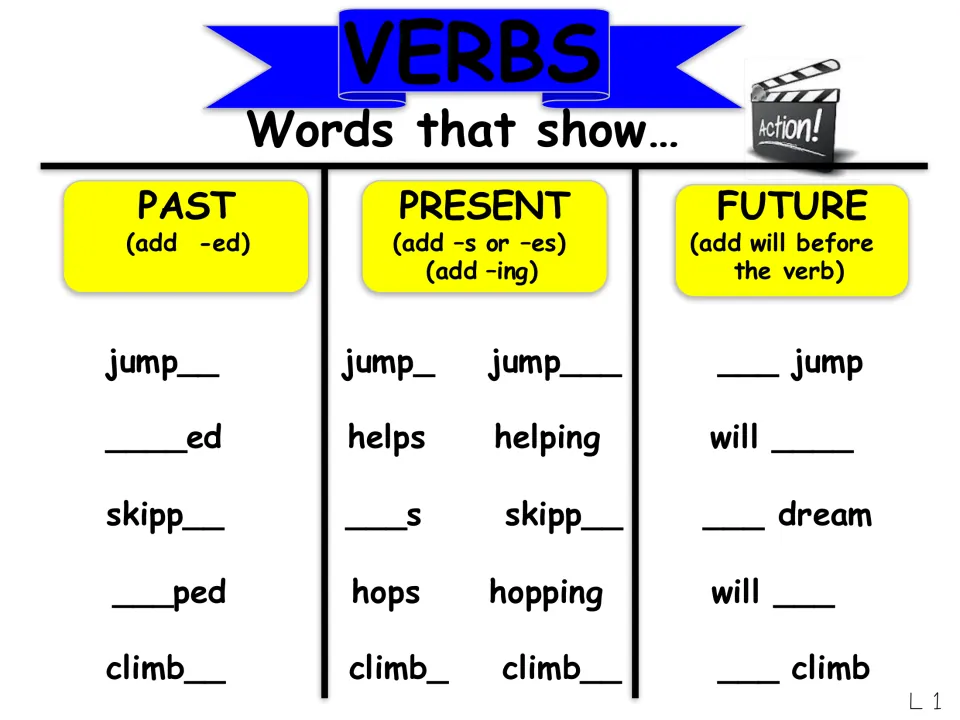 Verb tense fill-in: students add -ed, -s, -ing or will to complete forms of jump, help, skip, hop and climb