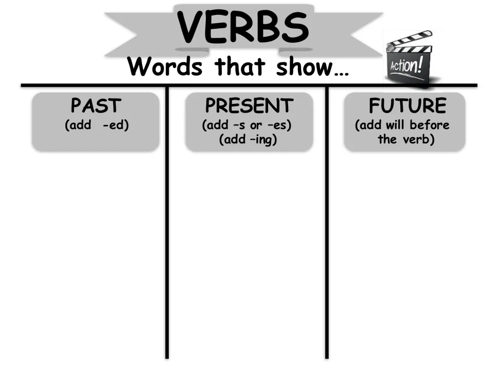 Blank verb tense chart in grayscale: students write their own past, present and future forms of action verbs