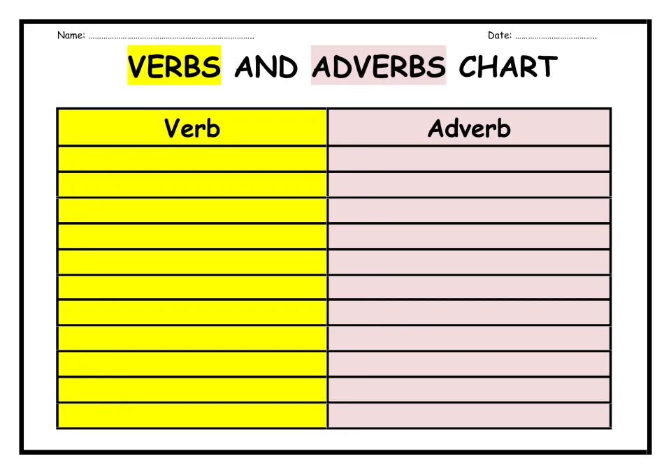 Verbs and adverbs chart: students write 11 action verbs and pair each with an adverb that tells how it is done