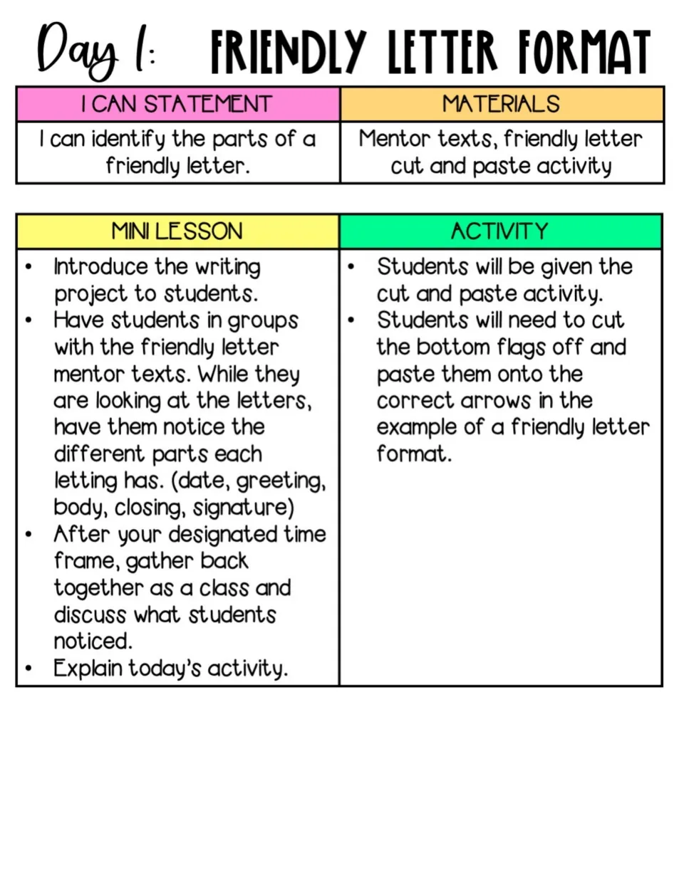 Day 1 lesson plan on friendly letter format: students study mentor texts for date, greeting, body, closing and signature