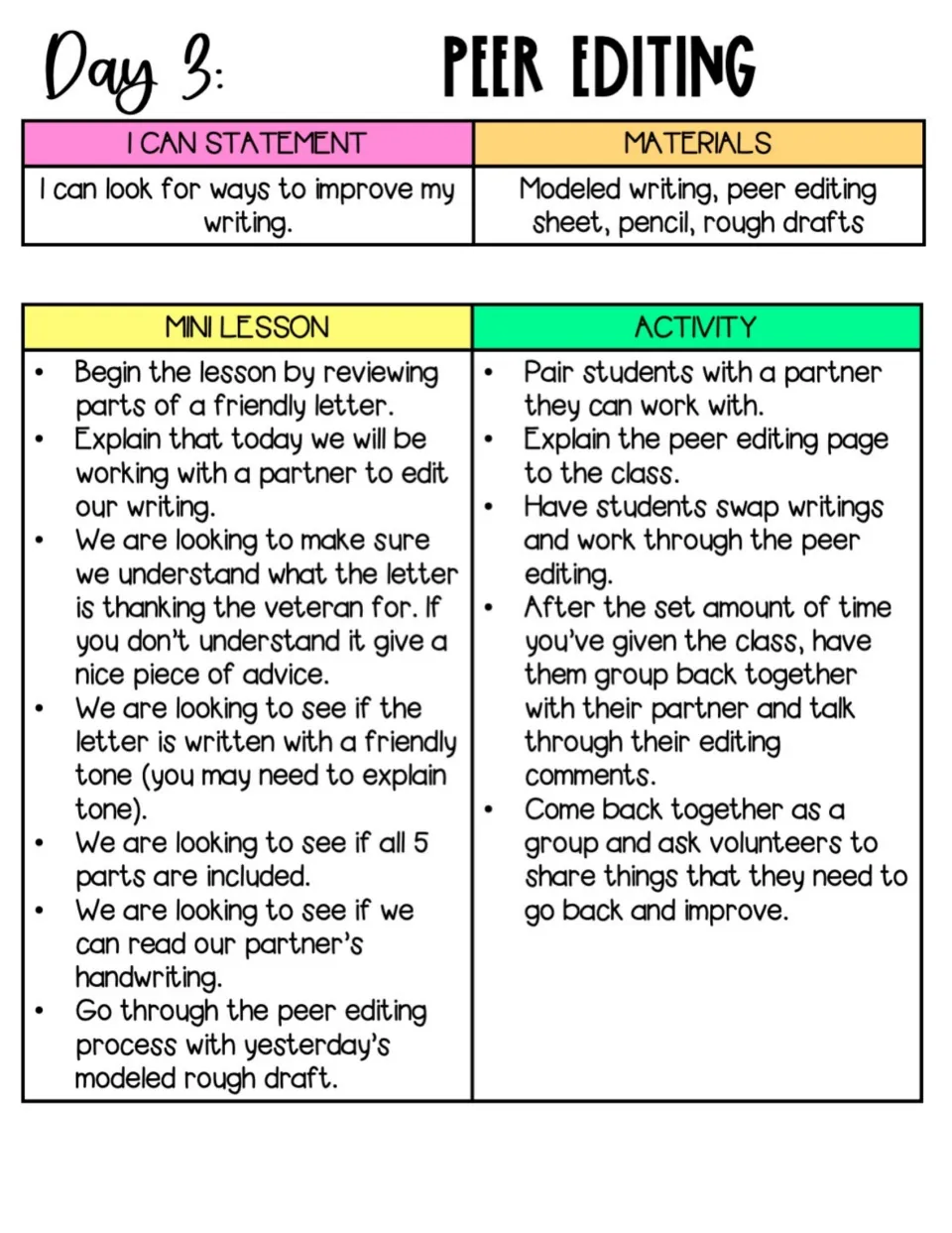 Day 3 peer editing lesson plan: partners swap letters to check tone, all 5 parts, meaning and readable handwriting