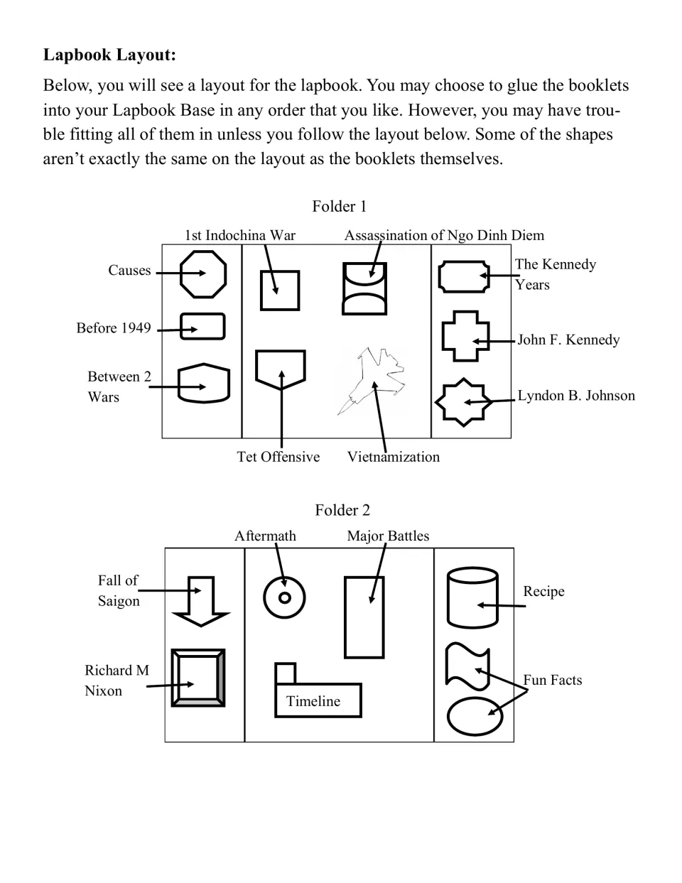 Lapbook placement guide for folders 1 and 2 locates causes, leaders, battles, a timeline, and other booklets