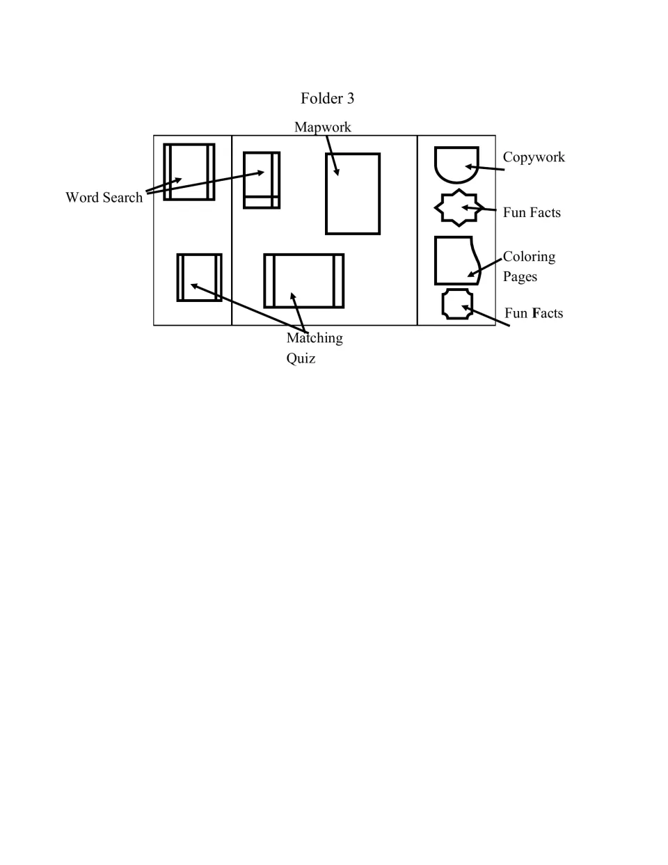 Folder 3 placement guide locates word search, mapwork, matching quiz, copywork, coloring pages, and fun facts
