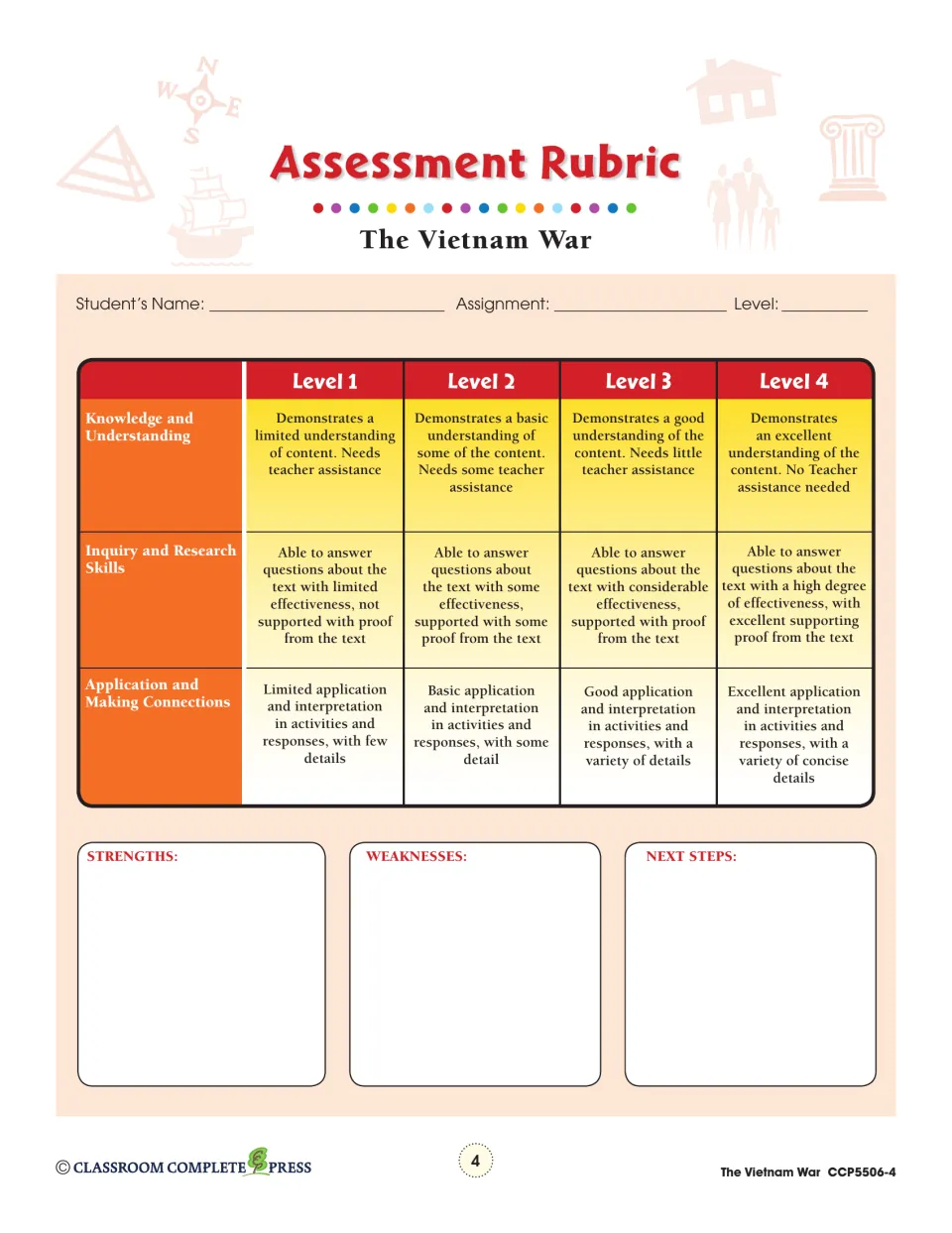 Assessment Rubric with four levels for knowledge, research skills and making connections, plus next steps