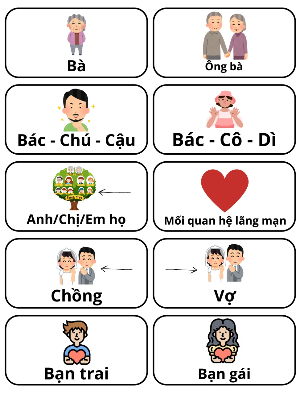 Vietnamese relatives and partners: 10 picture cards such as Bà, Ông bà, aunts, uncles, cousins, Chồng and Vợ